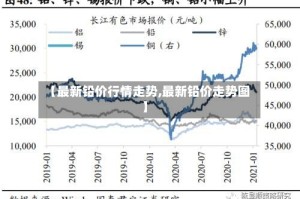 【最新铅价行情走势,最新铅价走势图】