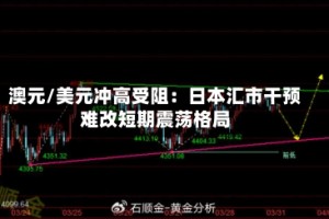 澳元/美元冲高受阻：日本汇市干预难改短期震荡格局
