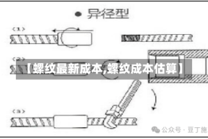 【螺纹最新成本,螺纹成本估算】
