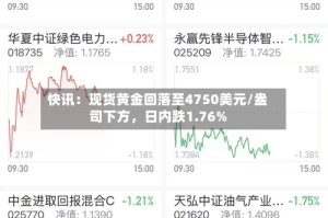 快讯：现货黄金回落至4750美元/盎司下方，日内跌1.76%