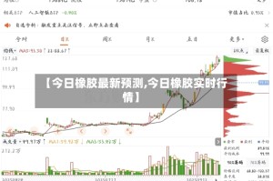 【今日橡胶最新预测,今日橡胶实时行情】