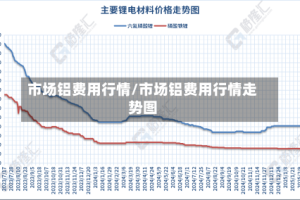 市场铝费用行情/市场铝费用行情走势图