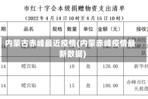 内蒙古赤峰最近疫情(内蒙赤峰疫情最新数据)