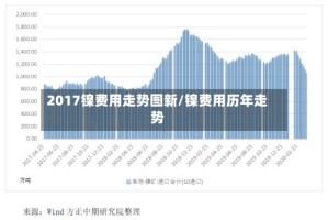 2017镍费用走势图新/镍费用历年走势