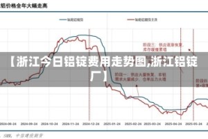 【浙江今日铝锭费用走势图,浙江铝锭厂】