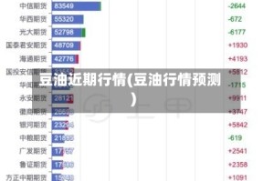 豆油近期行情(豆油行情预测)