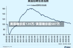 美国确诊超120万/美国确诊超587万