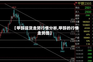 【甲醇现货走势行情分析,甲醇的行情走势图】