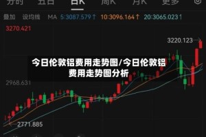 今日伦敦铝费用走势图/今日伦敦铝费用走势图分析