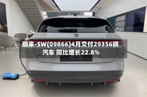 蔚来-SW(09866)4月交付29356辆汽车 同比增长22.8%