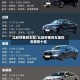比较好看的车型/比较好看的车型排名榜前十名