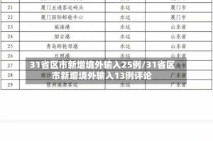 31省区市新增境外输入25例/31省区市新增境外输入13例评论