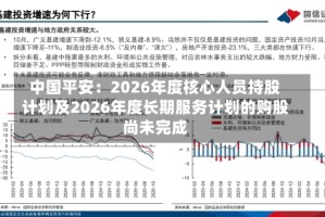 中国平安：2026年度核心人员持股计划及2026年度长期服务计划的购股尚未完成