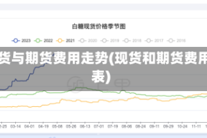 现货与期货费用走势(现货和期货费用表)