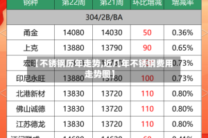 【不锈钢历年走势,近几年不锈钢费用走势图】