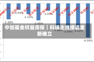 中加基金权益周报︱科技主线接近重新确立
