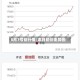 5月7号铅行情/本月铅价走势图