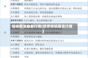 铅锌期货最新行情(世界锌铅期货行情)