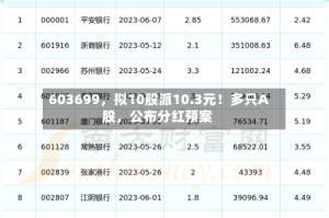 603699，拟10股派10.3元！多只A股，公布分红预案