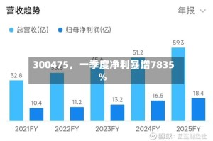 300475，一季度净利暴增7835%