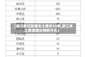 【浙江昨日新增本土确诊35例,浙江本土新增确诊病例今天】