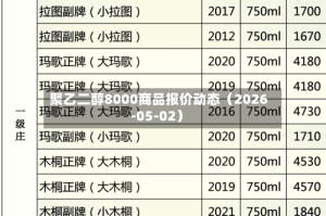 聚乙二醇8000商品报价动态（2026-05-02）