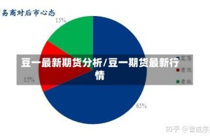 豆一最新期货分析/豆一期货最新行情