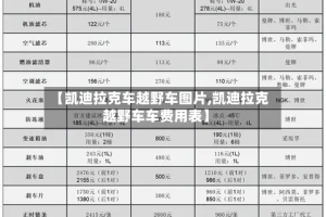 【凯迪拉克车越野车图片,凯迪拉克越野车车费用表】