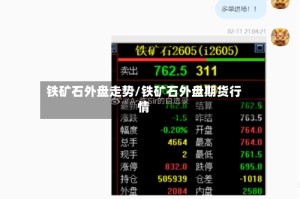 铁矿石外盘走势/铁矿石外盘期货行情