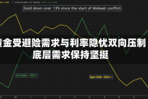 黄金受避险需求与利率隐忧双向压制 底层需求保持坚挺