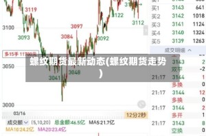 螺纹期货最新动态(螺纹期货走势)