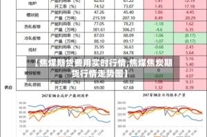 【焦煤期货费用实时行情,焦煤焦炭期货行情走势图】