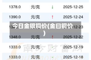 今日金银铜价(金曰铜价)