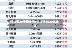 螺纹钢20费用走势(螺纹钢2020年走势)