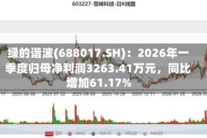 绿的谐波(688017.SH)：2026年一季度归母净利润3263.41万元，同比增加61.17%