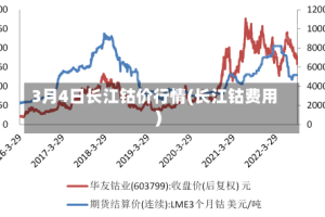 3月4日长江钴价行情(长江钴费用)