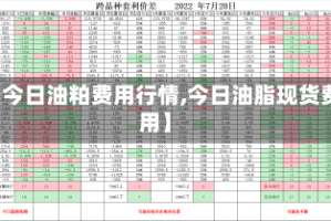 【今日油粕费用行情,今日油脂现货费用】