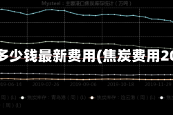焦炭多少钱最新费用(焦炭费用2021)