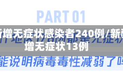 新疆新增无症状感染者240例/新疆新增无症状13例