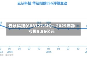 云从科技(688327.SH)：2025年净亏损5.56亿元