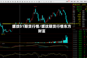 螺纹01期货行情/螺纹期货行情东方财富