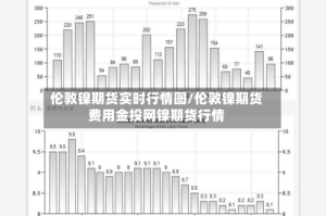 伦敦镍期货实时行情图/伦敦镍期货费用金投网镍期货行情