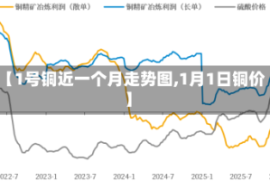 【1号铜近一个月走势图,1月1日铜价】