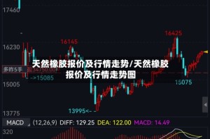 天然橡胶报价及行情走势/天然橡胶报价及行情走势图