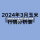【近期的玉米行情走势,近期玉米费用走势】