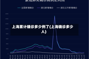 上海累计确诊多少例了(上海确诊多少人)