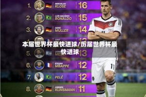 本届世界杯最快进球/历届世界杯最快进球