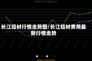 长江铝材行情走势图/长江铝材费用最新行情走势