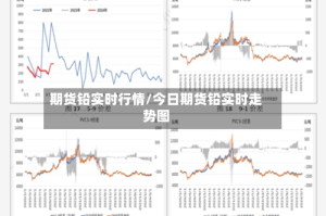 期货铅实时行情/今日期货铅实时走势图