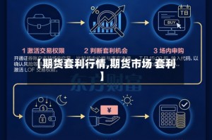 【期货套利行情,期货市场 套利】